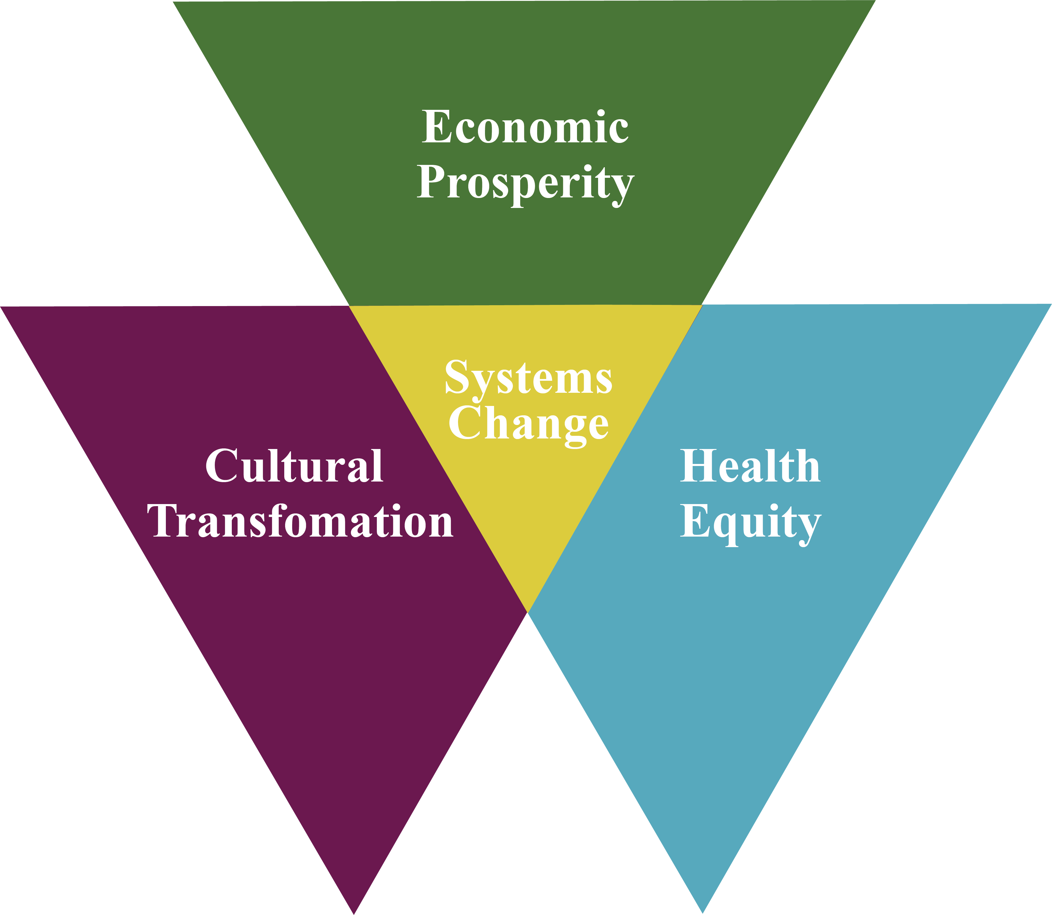 Focus Areas