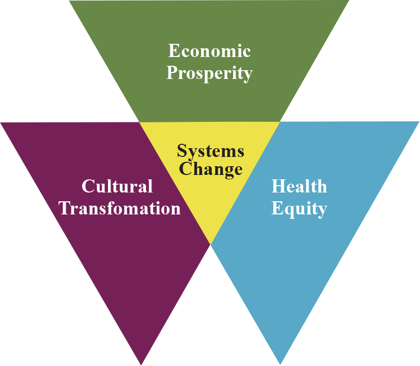 Focus Areas